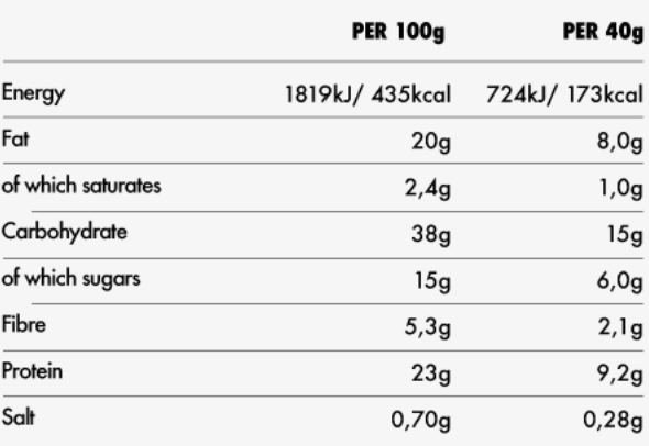 Nutritional information table per 100g and per 40g of a food product.