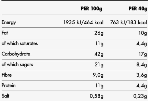 Nutritional information table for a food product showing energy, fat, carbohydrate, fiber, protein, and salt content per 100g and 40g.
