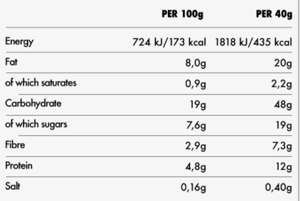 Nutritional information table per 100g and per 40g of a food product.