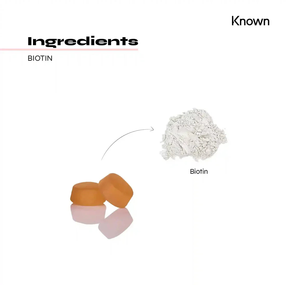 Known Biotin Gummies – 60 gummies front packaging.
