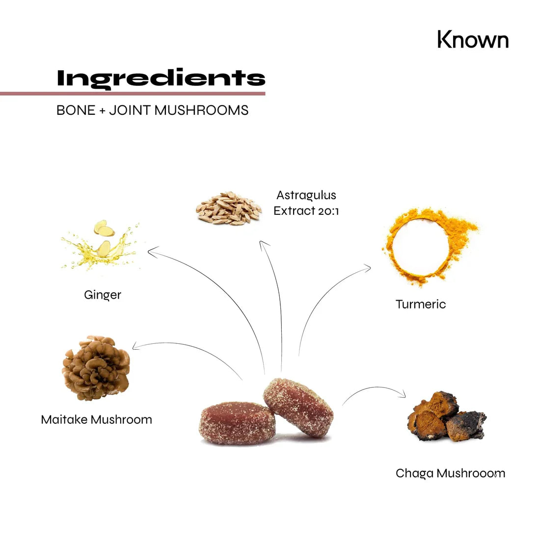 "Diagram showcasing all ingredients in Known Bone & Joint Mushrooms Gummies VEGAN, including Maitake, Chaga, Turmeric, Ginger, Vitamin D3, K2, C, and E."
