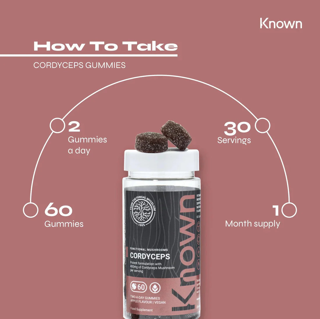 Known Cordyceps Gummies – 60 gummies front packaging.