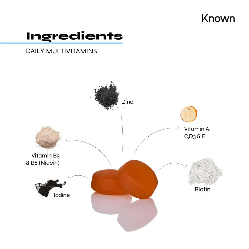 "Diagram showcasing all ingredients in Known Daily Multivitamin Gummies VEGAN, including Vitamin D3, A, C, B6, Biotin, Zinc, Iodine, and Niacin."