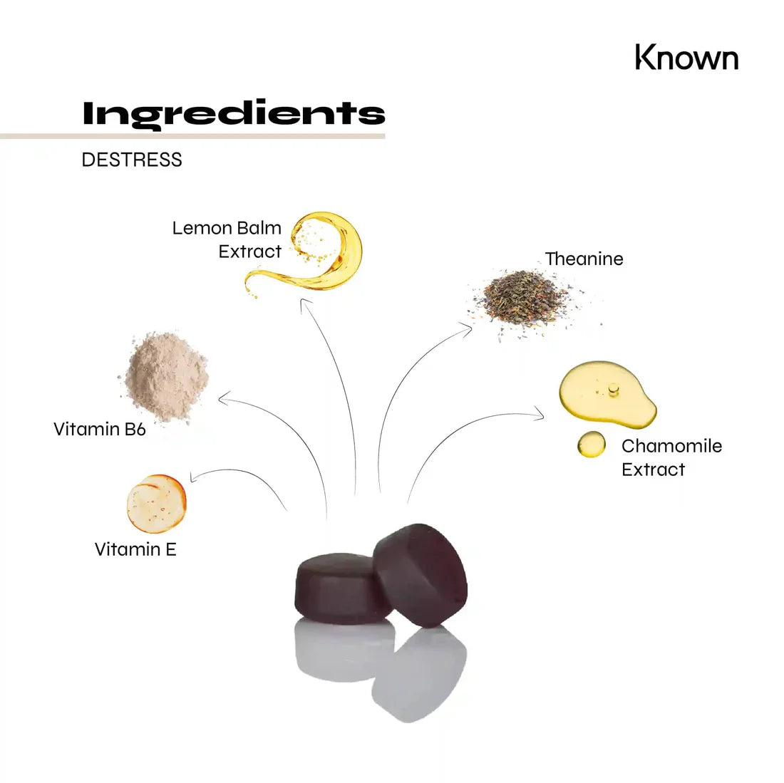 "Diagram showcasing all ingredients in Known Destress Gummies VEGAN, including Lemon Balm, Chamomile, Theanine, Vitamin B6, and Vitamin E."
