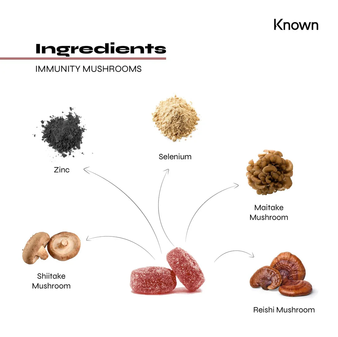 Known Immunity Mushrooms Gummies – 60 gummies front packaging.