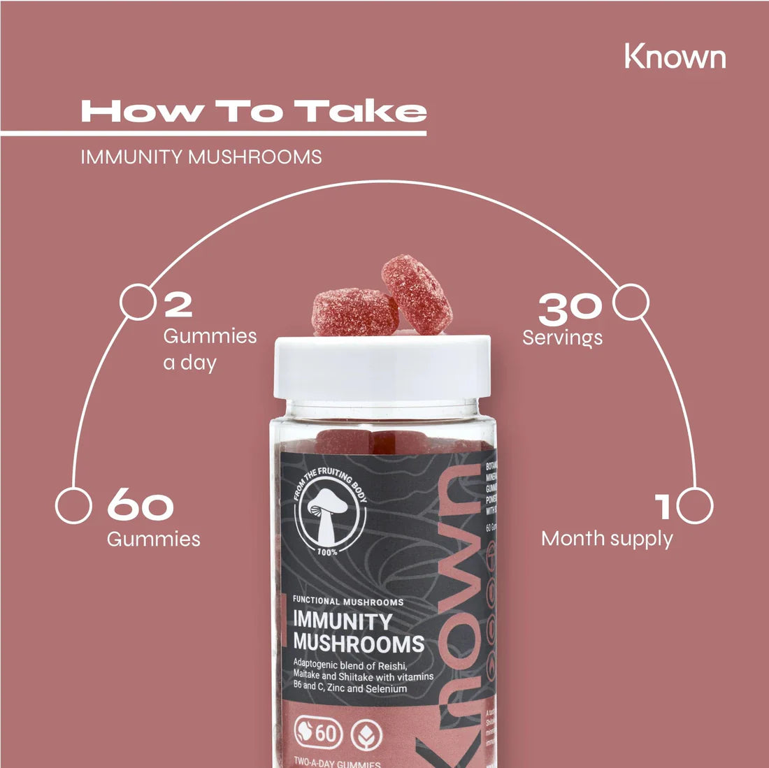 "Diagram of health benefits and nutritional values of Known Immunity Mushrooms Gummies VEGAN, highlighting key ingredients for