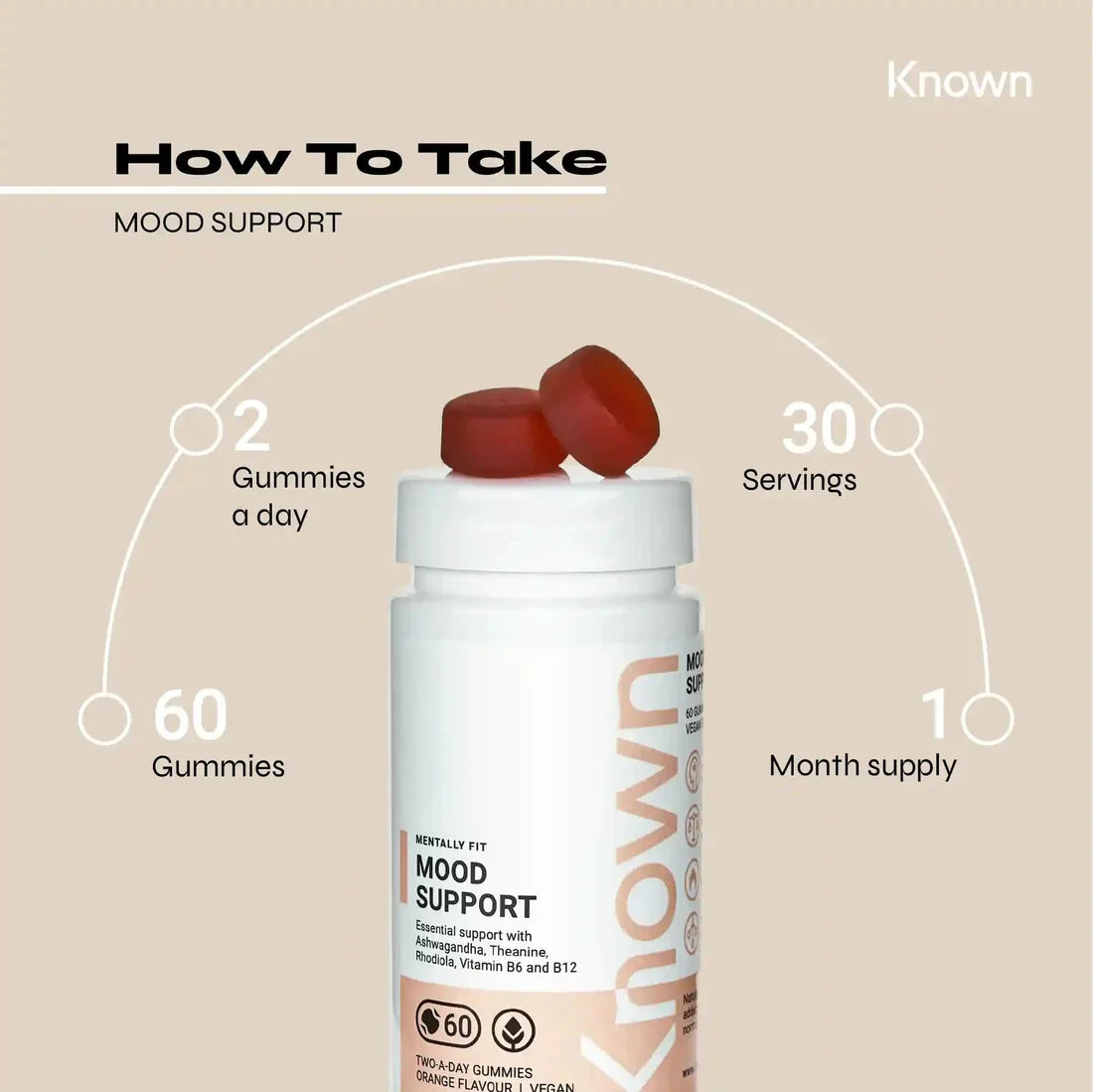 "Diagram showing how to take Known Mood Mushrooms Gummies VEGAN, including dosage and daily intake recommendations."
