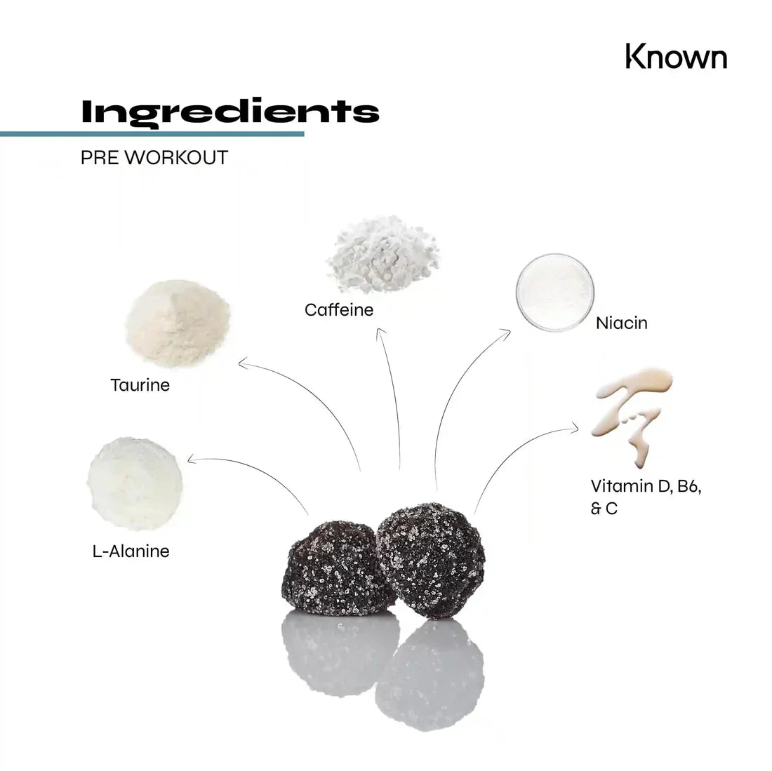 "Diagram showcasing all ingredients in Known Pre-Workout Gummies VEGAN, including caffeine, taurine, and essential vitamins."