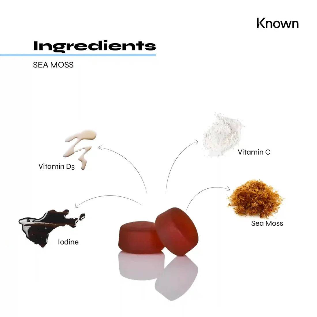 "Diagram showcasing all ingredients in Known Sea Moss Gummies VEGAN, including Sea Moss, Vitamin C, D3, and Iodine."