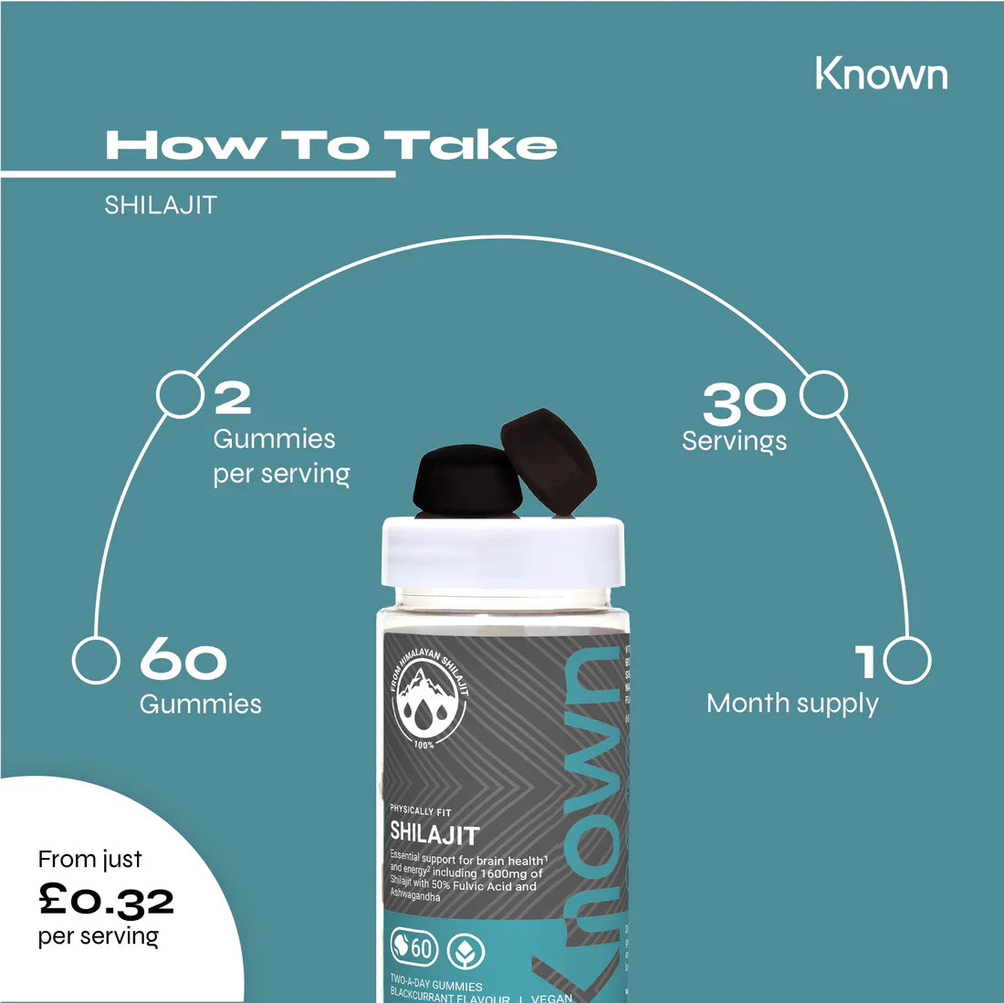 "Diagram showing how to take Known Shilajit Gummies VEGAN, including dosage and daily intake recommendations."