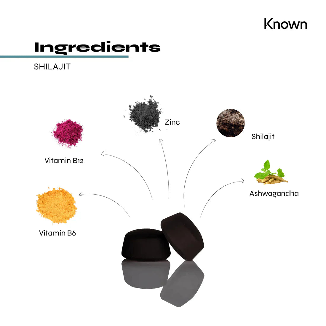 "Diagram showcasing all ingredients in Known Shilajit Gummies VEGAN, including Shilajit, Ashwagandha, and essential B vitamins."