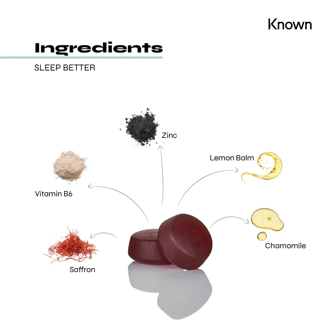 "Diagram showcasing all ingredients in Known Sleep Better Gummies VEGAN, including Saffron, Lemon Balm, Chamomile, Vitamin B6, and Zinc."