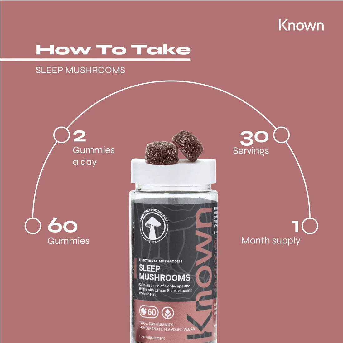 "Diagram showing how to take Known Sleep Mushrooms Gummies VEGAN, including dosage and daily intake recommendations."