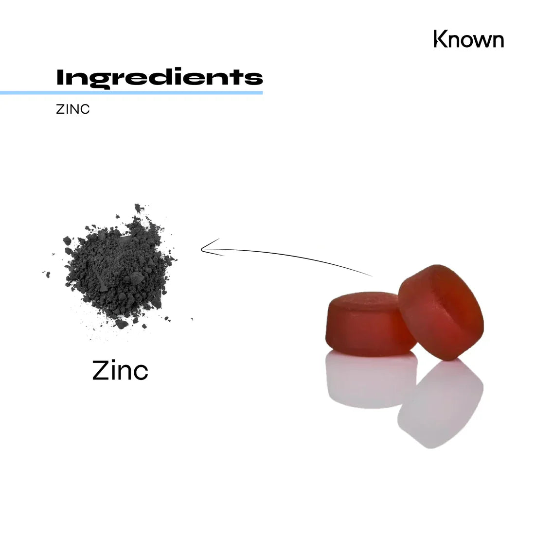 "Diagram showcasing all ingredients in Known Zinc Gummies VEGAN, including 20mg of elemental Zinc."