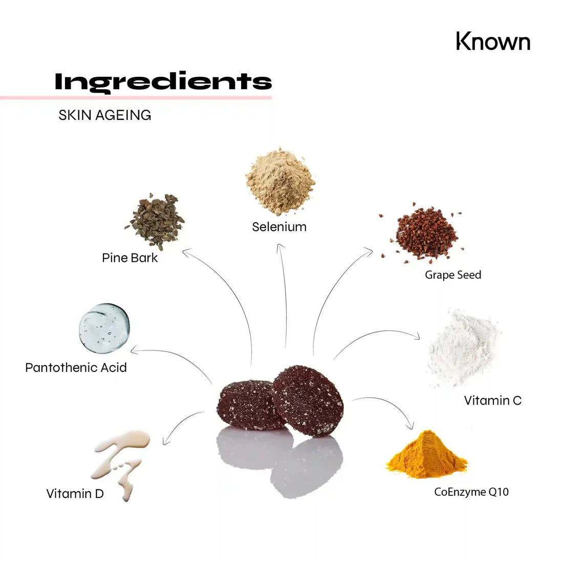 "Diagram showcasing all ingredients in Known Skin Gummies VEGAN, including CoEnzyme Q10, Pine Bark, Grape Seed & Vitamin C."