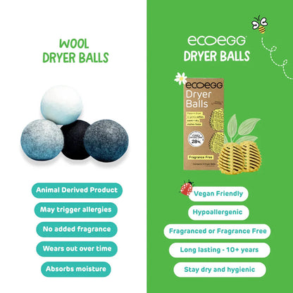 ecoegg Dryer Balls product information comparison