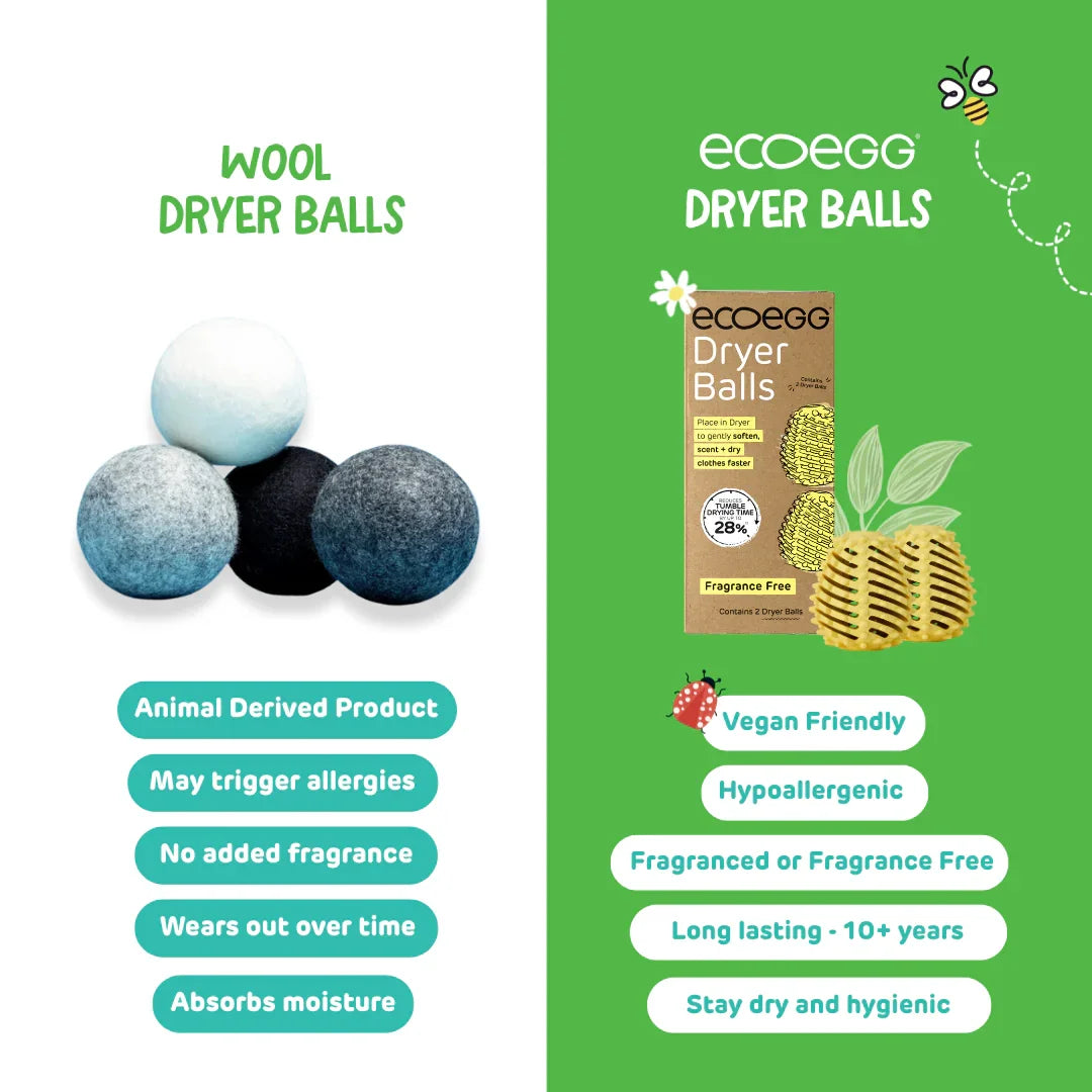 ecoegg Dryer Balls product information comparison