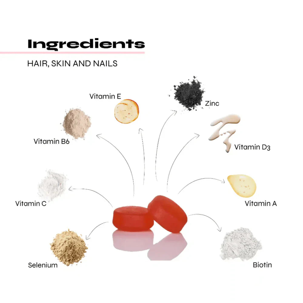 "Diagram showcasing all ingredients in Known Hair, Skin & Nails Gummies VEGAN, including Biotin, Zinc, Selenium, Vitamin C & E."