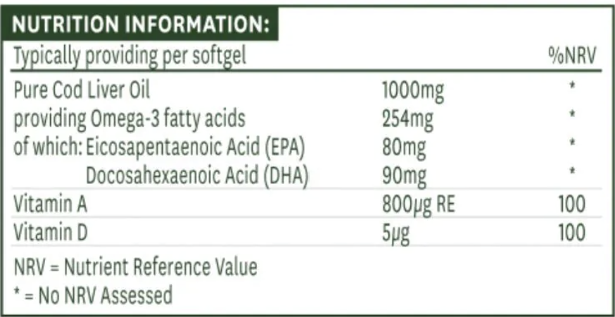 Nutrition information label for Pure Cod Liver Oil softgels with Omega-3 fatty acids and vitamins.