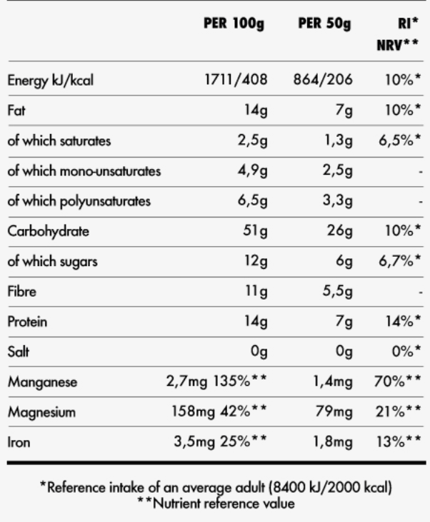 Nutritional information table for a food product showing per 100g and per 50g values with reference intake and nutrient reference values.