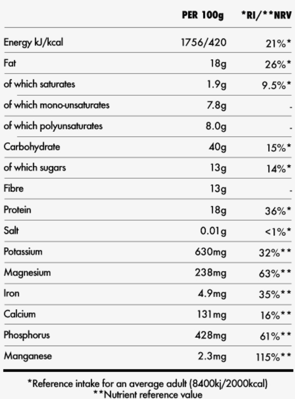 Nutritional information table for a food product per 100g