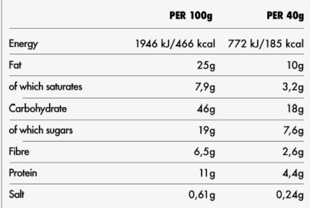 Nutritional information table per 100g and per 40g on a white background