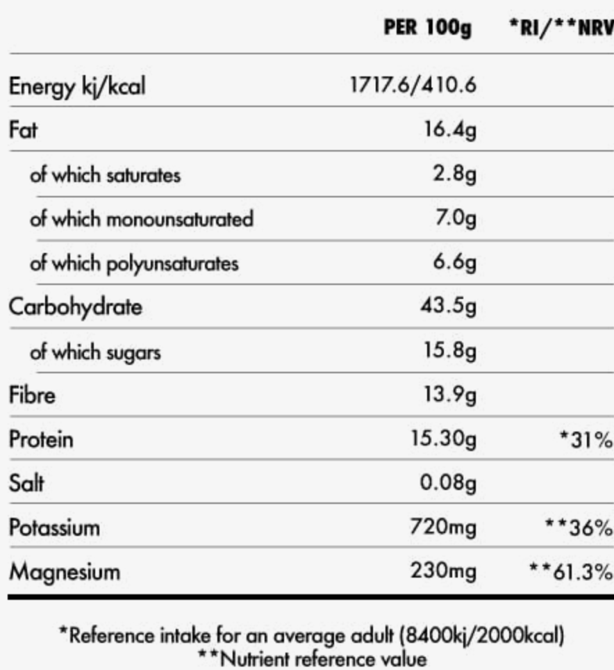 Nutritional information table per 100g of a food product