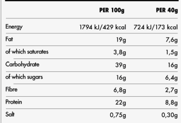 Nutritional information table for a food product showing energy, fat, carbohydrate, fiber, protein, and salt content per 100g and 40g.