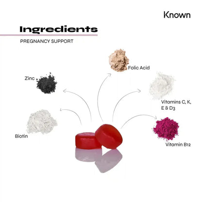 "Diagram showcasing the ingredients in Known Pregnancy Support Gummies VEGAN, highlighting key nutrients and their health benefits."