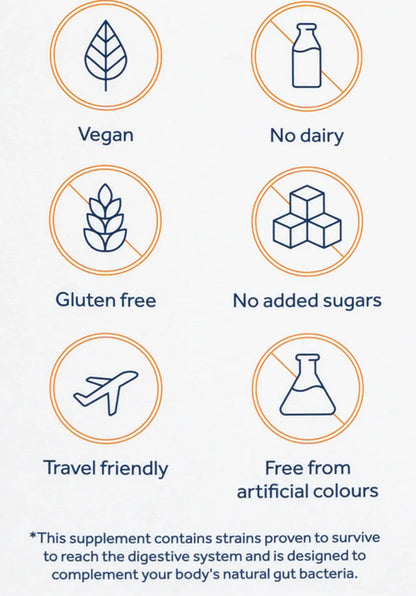 Supplement packaging with icons and text indicating dietary restrictions and features on a white background.