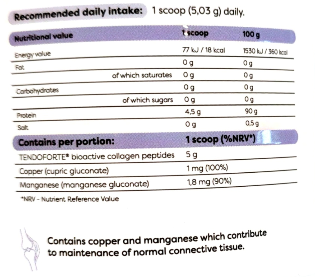 A close-up of a supplement facts label showing recommended daily intake, nutritional value per scoop and per 100 g, and contents per portion for tendoforte collagen peptides, copper, and manganese.