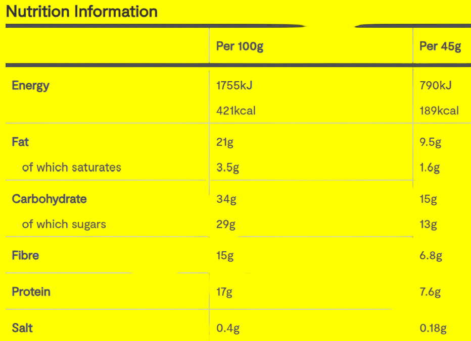 A nutrition facts table labeled 'Nutrition Information' showing energy, fat, carbohydrate, fibre, protein, and salt amounts per 100g and per 45g.