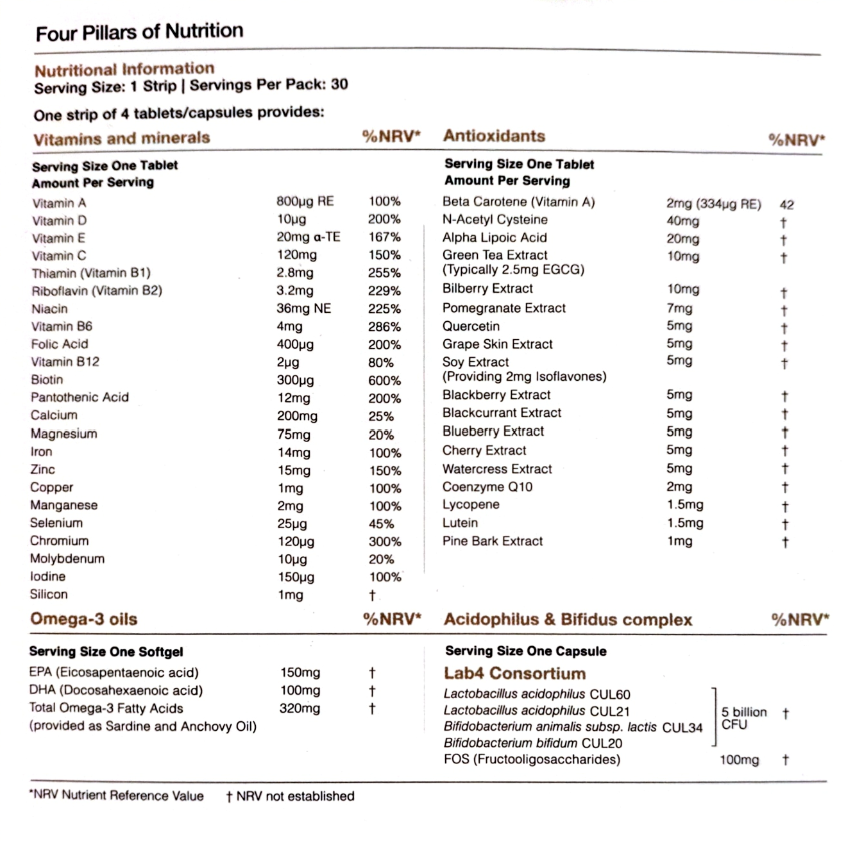 A nutrition facts panel for a supplement product, showing a table of nutrients and ingredients with serving size, %NRV values, and ingredient names such as Vitamin A, Vitamin D, magnesium, and Laba Consortium.