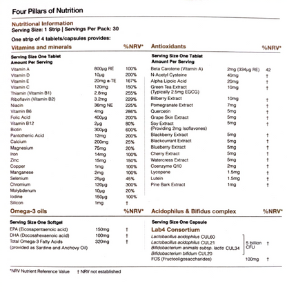 A nutrition facts panel for a supplement product, showing a table of nutrients and ingredients with serving size, %NRV values, and ingredient names such as Vitamin A, Vitamin D, magnesium, and Laba Consortium.