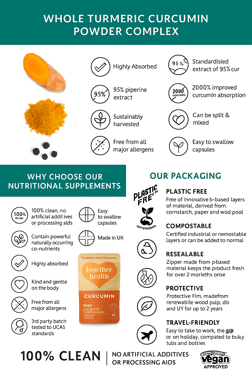  Open Bottle of Together Curcumin & Turmeric Capsules – 30 Count